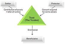 Understanding the Role of a ‌Trustee in‍ a Will