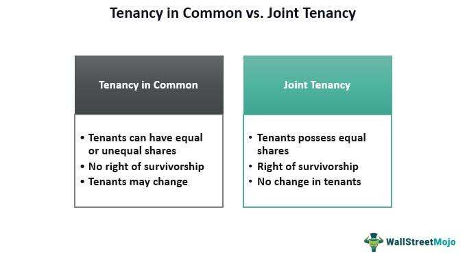 Key Differences Between Joint Tenancy ⁣and Community Property with Right of Survivorship